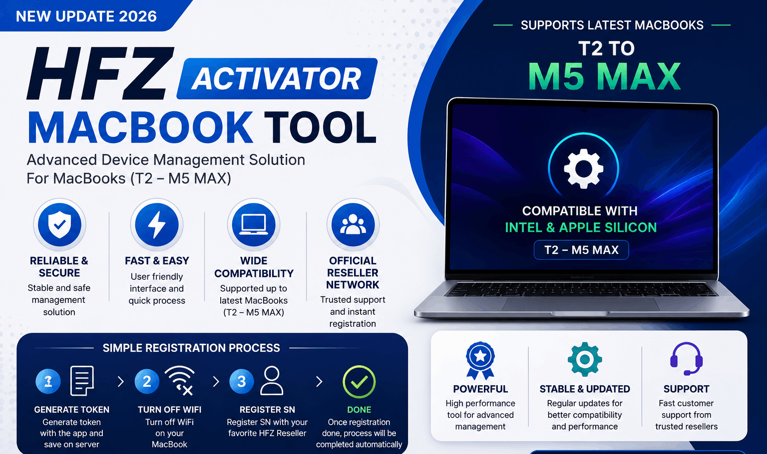 HFZ Activator FMI Off MacBook